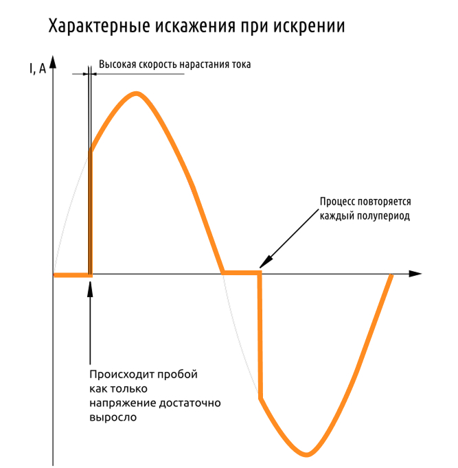 harakteristikiiskajenia.jpg